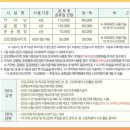 화랑유원지 옆 이미지