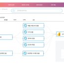 주식회사 인포