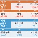 (주)동진메디칼 네이버블로그