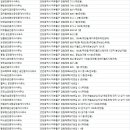 주식회사골든에스테이트부동산중개법인 이미지