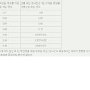 전선 SQ를 mm로 어떻게 바꿀까요? 이미지