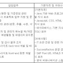 (11월 10일 마감) 롯데정보통신(주) - 인사시스템 운영 신입사원 채용 이미지