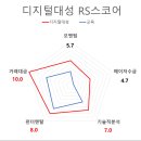 (주)디지털대성