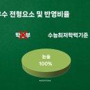 인문논술로 소프트웨어학과 지원 가능한 성균관대 전형 안내 이미지