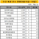 건도기업(주) 이미지
