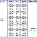 국군체육부대(상무) 최종합격 명단 이미지