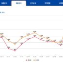 남성 의류 소매업 네이버블로그