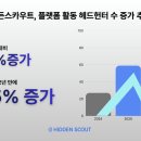히든