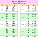 제7회차 (썬파크) 미니파크골프대회 조편성표 (10/25(화) 10:30) 이미지