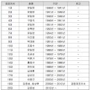 서울수의약품(주) 이미지