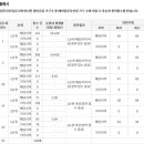 더커트 - 강서구 방화동로 87 | 더커트