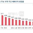 3년안에 서울서 9억 이하 아파트 없어진다" 이미지