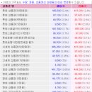 상품권 현금화 우천사, 티켓나라 후기(할인율, 위치 등)