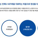 달서연합정형외과의원 이미지