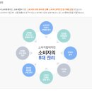 한국소비자평가원 이미지