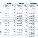 부동산 보유세, 어떻게 될까? 이미지