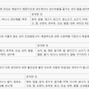 월드연합한의원 이미지