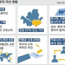 영리치