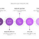 누리교육사 이미지
