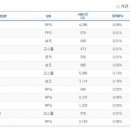 소울 PC방 이미지