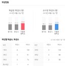 파리바게뜨동탄에비뉴 이미지