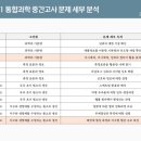 구미제일고등학교 이미지