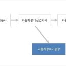 동일자동차정비 이미지