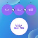 플랫폼 행정사 사무소 이미지