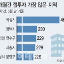 깡통전세 위험 여전한데…퍼옴 이미지