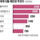 고령군노조 지부대의원회 | 23.03.08 한국경제신문읽기 (경제신문,경제뉴스)