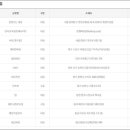 지에스25 휘경주공점 이미지