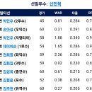 [라인업]6월8일 NC vs 한화이글스 4:2 「2연패」 이미지