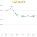 세종1차아파트 이미지