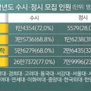우수생