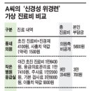 신경성 위경련 진료비 `동네 의원 5600원, 대학병원 응급실 25만원` 이미지