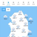 오늘의 날씨🌞☔️☃️, 2024년 2월 19일 월요일 이미지