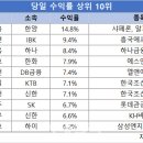 한양바이오 이미지