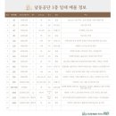 남동130 이미지
