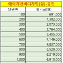 12.27~28 에이치앤비디자인(실권주/유진) 청약조견표 이미지