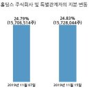 주식회사 지코 국민일보