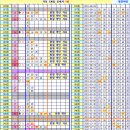 로또 978회차, 완자 5 중복 참고용 이미지