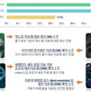 한컴피씨