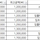 김호형웃는치과의원 이미지