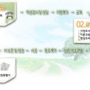 웰빙찬방 이미지
