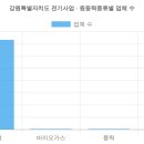 썬리치태양광발전소 | 강원특별자치도 전기사업허가현황 (2026 최신 전체 명단) [3탄]