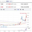 (주)위니아에이드 이미지