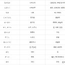 일본어 기초 이미지