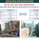 제일프라자상가 이미지