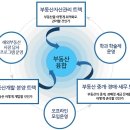 한양사이버대학교 부동산대학원 | 한양사이버대학교 부동산대학원 미래를 위하여!