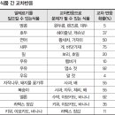 성심식품 이미지